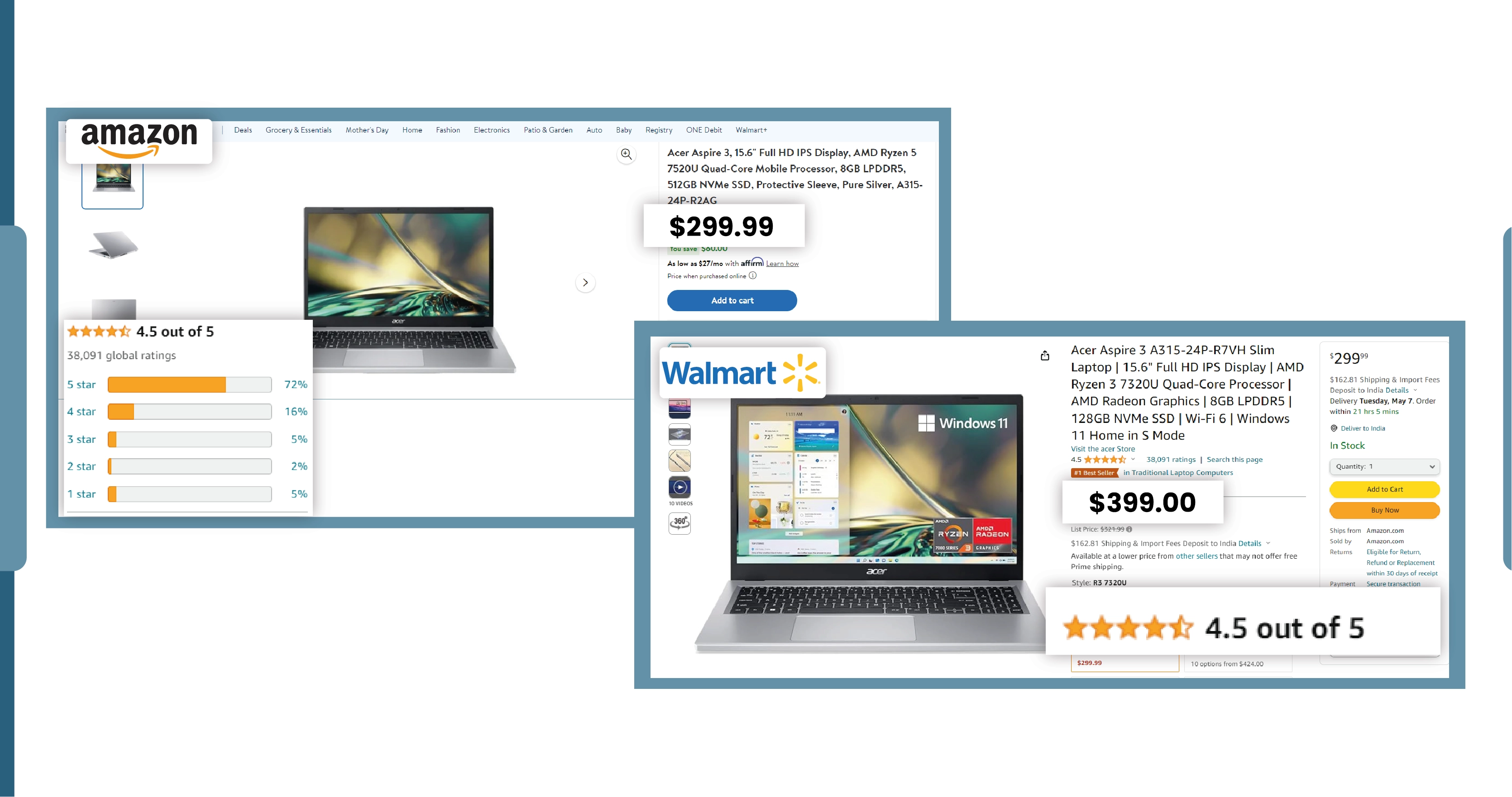 Simplifying-Price-Comparison